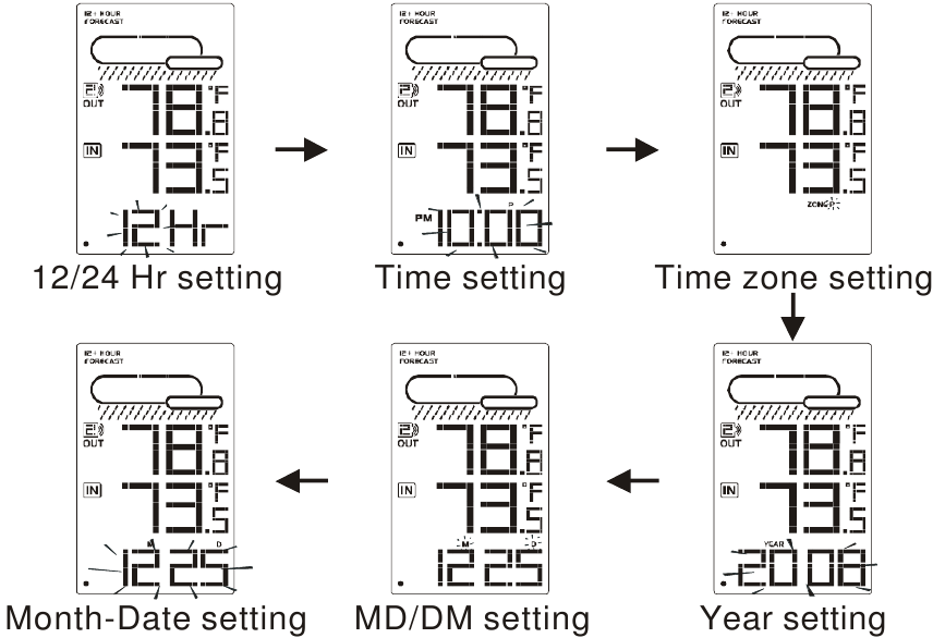 KELLAJA KALENDRI K&Auml;SITSI SEADISTAMINE