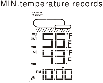 MINIMAALSETE TEMPERATUURIN&Auml;ITUDE VAATAMINE