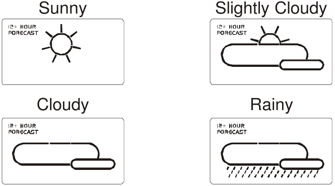 ILMAENNUSTUSE N&Auml;IDIKUD