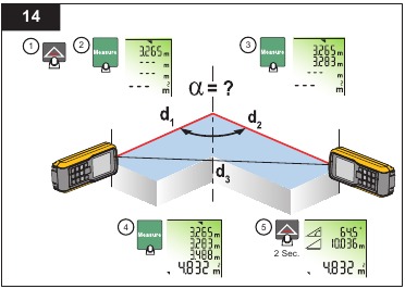 Medi&ccedil;&atilde;o do &Acirc;ngulo de Canto (apenas 424D)