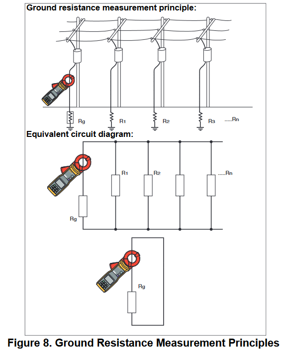 Maandustakistuse m&otilde;&otilde;tmise p&otilde;him&otilde;tted
