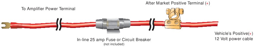 Napajalni priključek