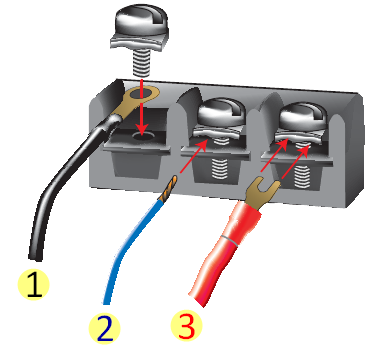 Priporočena metoda za pritrditev žic na priključke