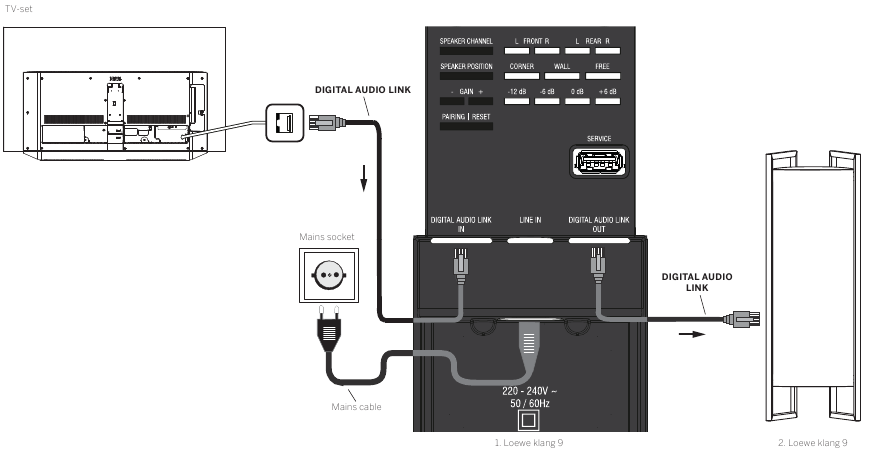 Conectando o Loewe klang 9 via Digital Audio Link