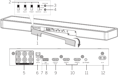 Zadn&yacute; panel hlavnej jednotky