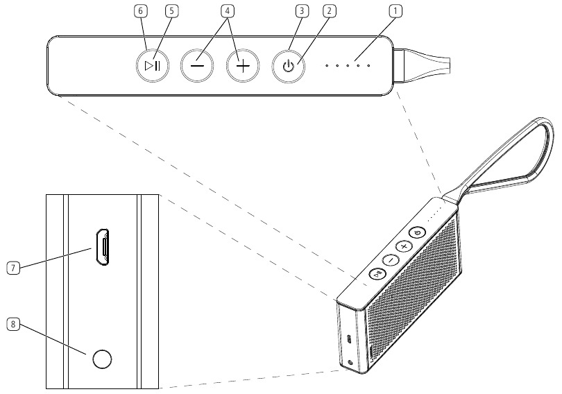 Conexiones y elementos de operaci&oacute;n