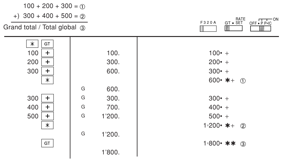 TOTALE GENERALE / TOTALE GLOBALE
