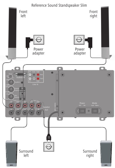 Lidhja e subwoofer-it me rrjetin elektrik