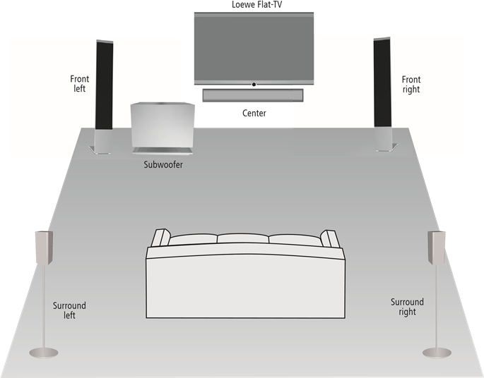 Sugjerim p&euml;r zgjidhjen e pozicionimit t&euml; z&euml;rit rrethues (L27xx/SL1xx)