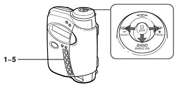 Preestablecer estaciones de radio