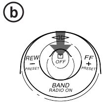 Para apagar la radio