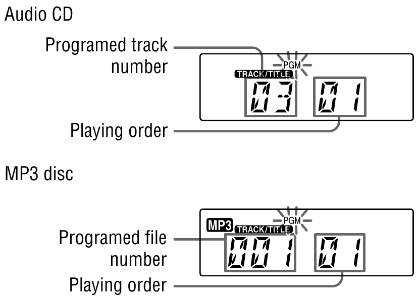Stvaranje vlastitog programa (Program Play)