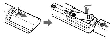 Priprema daljinskog upravljača