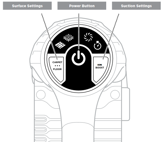 TECNOLOG&Iacute;A SMART RESPONSE&trade;