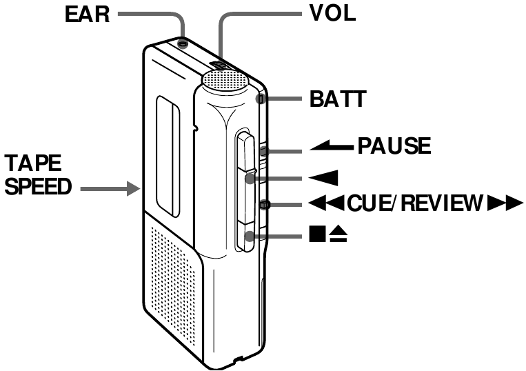 Kucheza Mkanda - Udhibiti