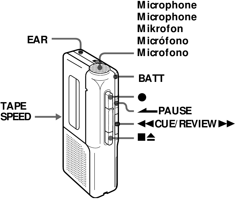 Kurekodi - Sehemu na Udhibiti