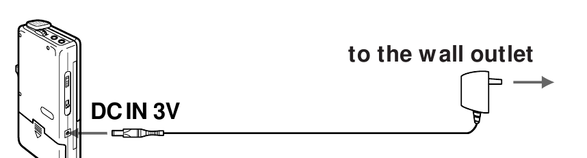 Айнымалы ток адаптері