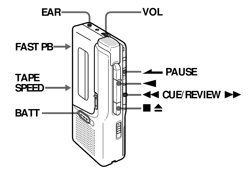 Таспаны ойнату