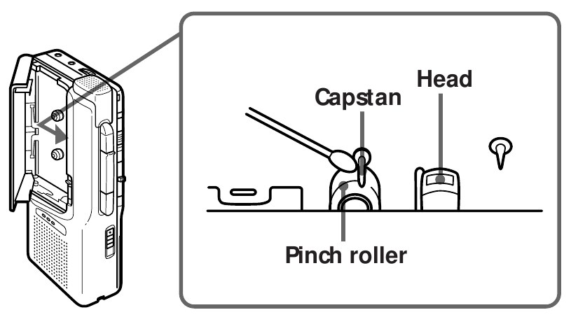 Таспа басын және жолын тазалау үшін
