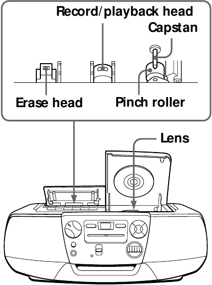 Čistenie hl&aacute;v/pr&iacute;tlačn&eacute;ho valčeka a hnacieho hriadeľa
