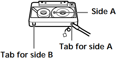 Zabr&aacute;nenie n&aacute;hodn&eacute;mu nahr&aacute;vaniu
