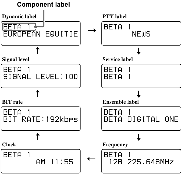 Ndryshimi i modalitetit t&euml; ekranit