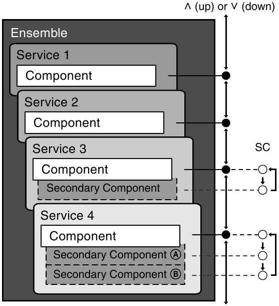 P&euml;rdorimi i komponentit dyt&euml;sor - diagrami
