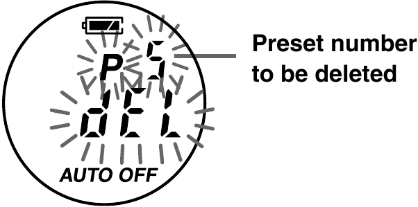 Suppression d'une station pr&eacute;r&eacute;gl&eacute;e