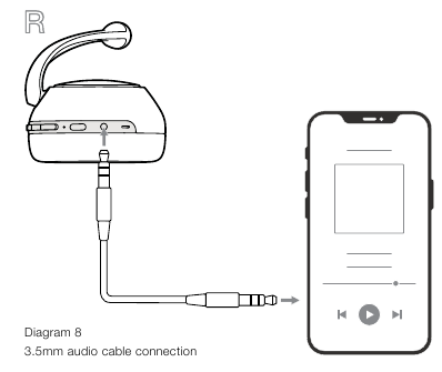 Connexion avec le c&acirc;ble audio 3,5 mm
