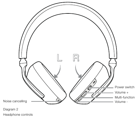 Commandes des &eacute;couteurs