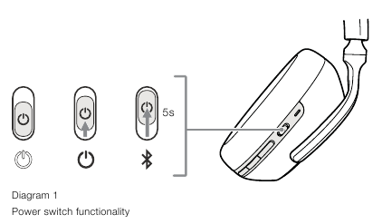 Fonctionnalit&eacute; de l'interrupteur d'alimentation