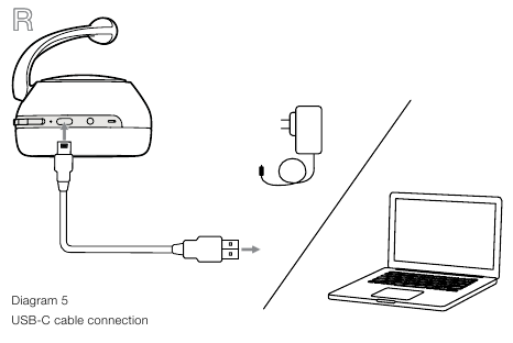 Connexion du c&acirc;ble USB-C