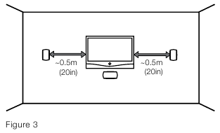 Multikanals hjemmebiograf