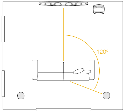 Heimkino-Positionierung