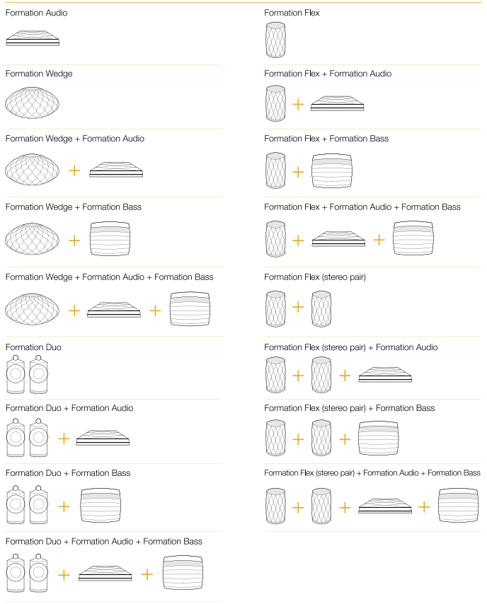 Musik-Raumkonfigurationen