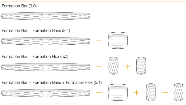 TV-Raumkonfigurationen
