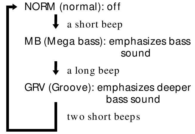 Zv&yacute;raznenie basov