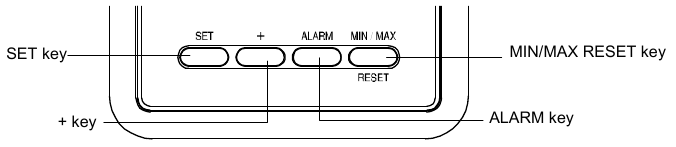 FUNKCI&Oacute;GOMBOK