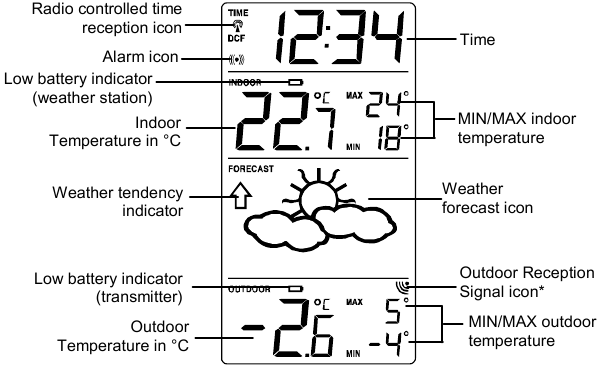 LCD KIJELZŐ &Eacute;S BE&Aacute;LL&Iacute;T&Aacute;SOK