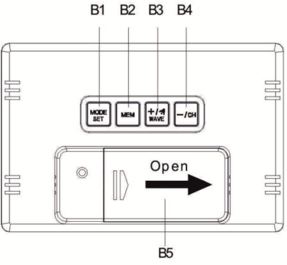 Vis&atilde;o geral - Bot&otilde;es traseiros