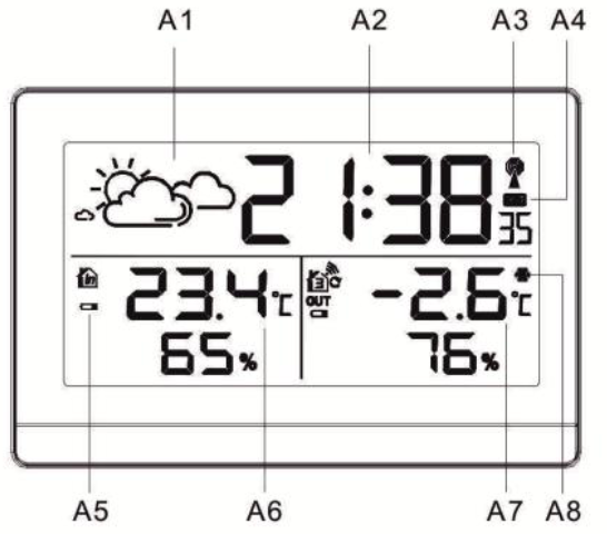 Vis&atilde;o geral - LCD