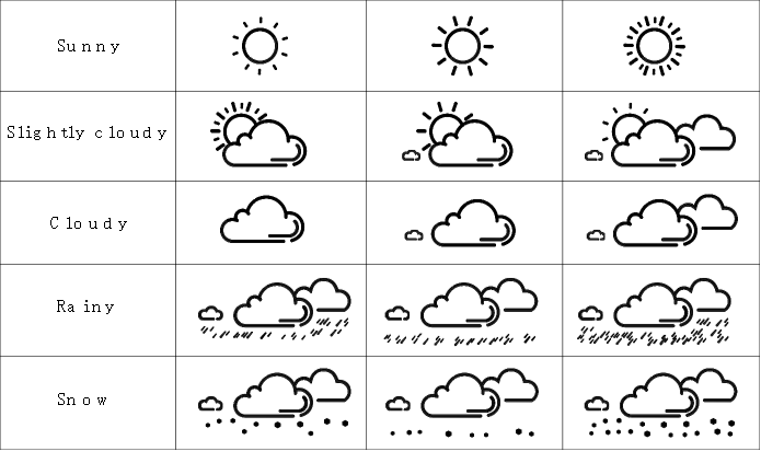 Funkcija vremenske napovedi