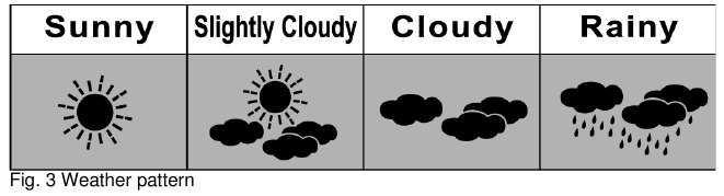 Padr&atilde;o meteorol&oacute;gico