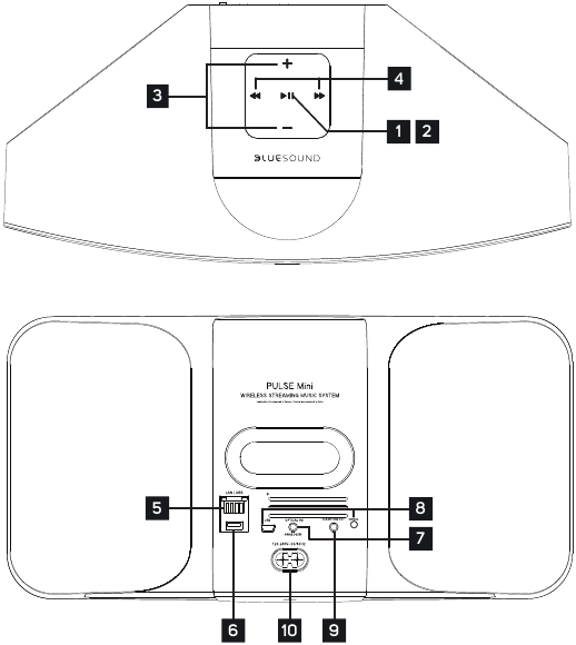 Pe&ccedil;as e Controlos