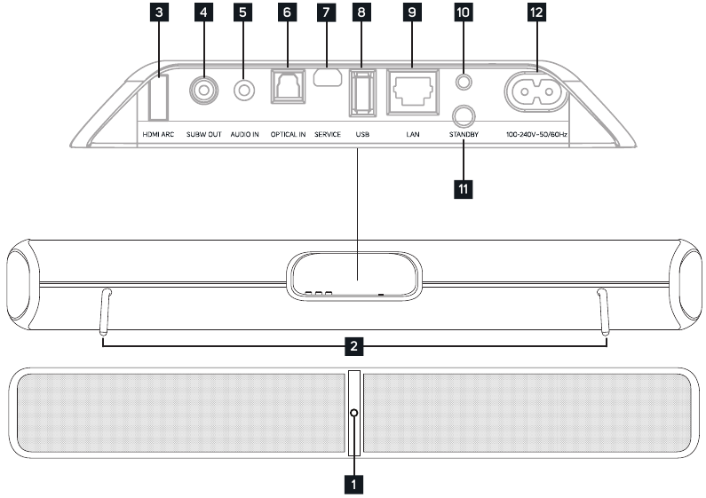 Portit ja s&auml;&auml;timet