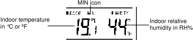 HUMEDAD RELATIVA INTERIOR Y TEMPERATURA INTERIOR
