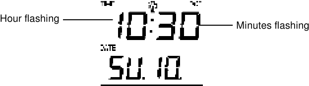 AJUSTE MANUAL DE LA HORA