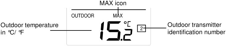 TEMPERATURA EXTERIOR