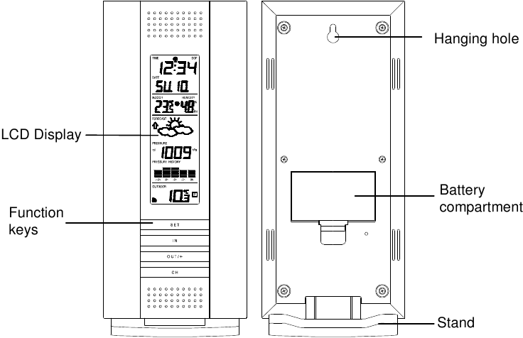 Caracter&iacute;sticas de la estaci&oacute;n meteorol&oacute;gica