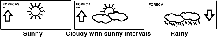 ICONOS DE PREVISI&Oacute;N METEOROL&Oacute;GICA